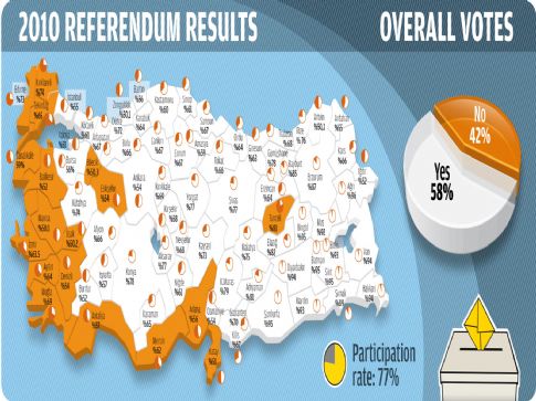 TE REFERANDUM SONULARI